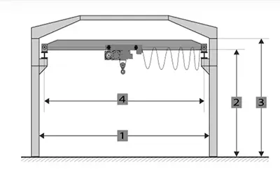 Mastering Overhead Crane Design: Key Considerations for Industrial Facilities