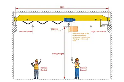 Single Girder Overhead Crane Prices, All You Want to Know