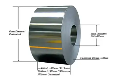 Balancing Crane Capacity, Cost, and Steel Coil Handling Efficiency