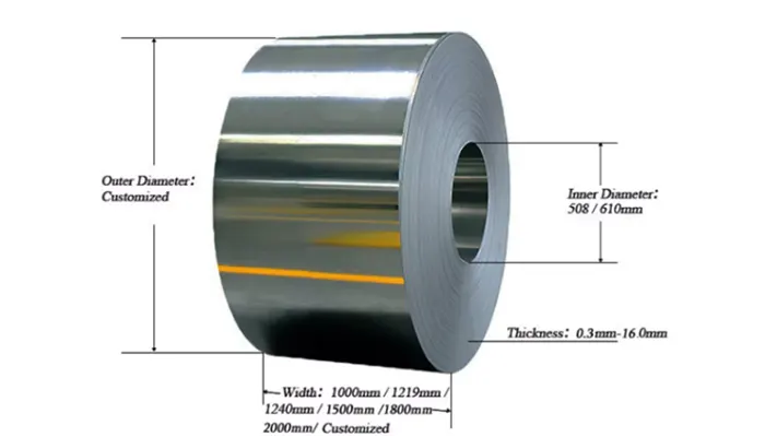 coil sizes affect the selection of below hook devices 