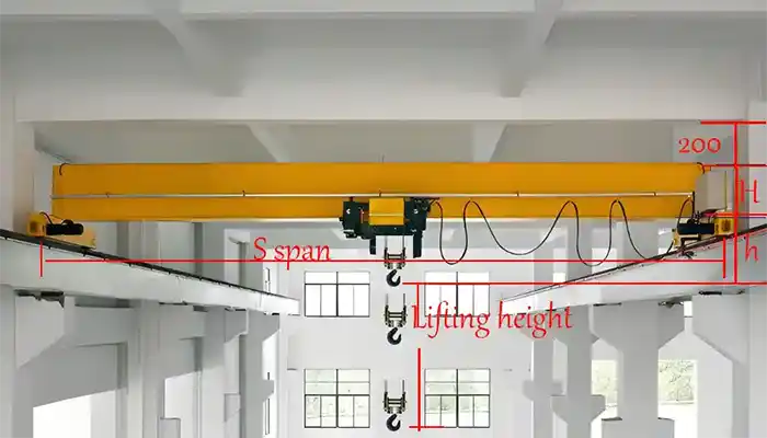 crane span