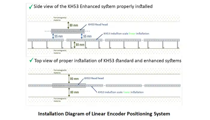 installation diagram of linear encoder positioning system