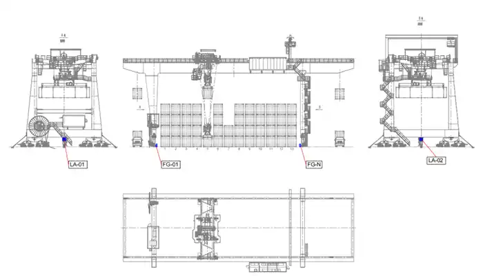 automatic gantry crane positioning system