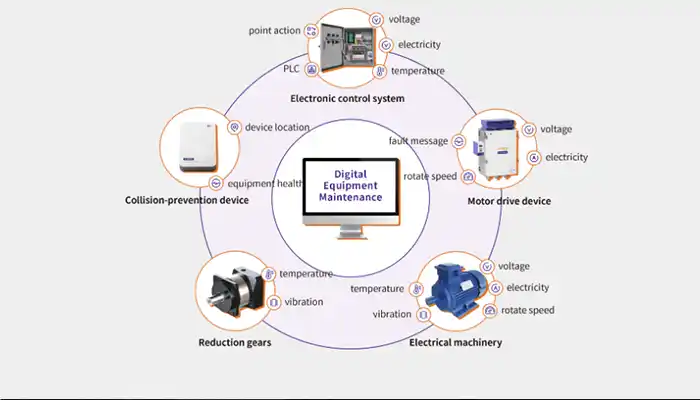 Intelligent crane control system