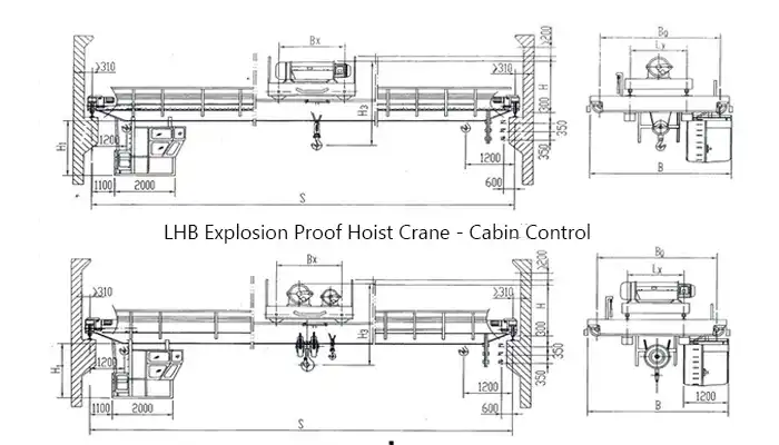 Economical explosion proof overhead crane with economical  BCD explosion proof wire rope hoist 