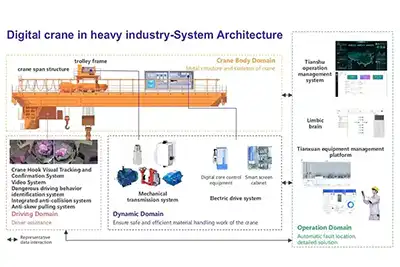 Automation and Remote Controls in Modern Steel Mill Cranes