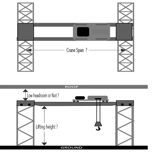 How to Get Accurate Quotes and Compare Offers- crane specification drawing