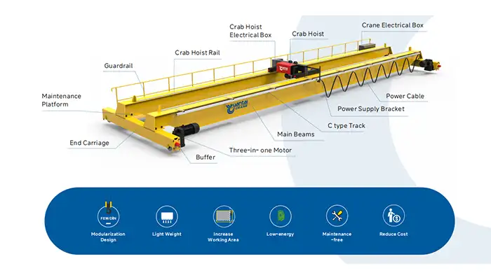 double  gider overhead crane 5 ton main component and features 