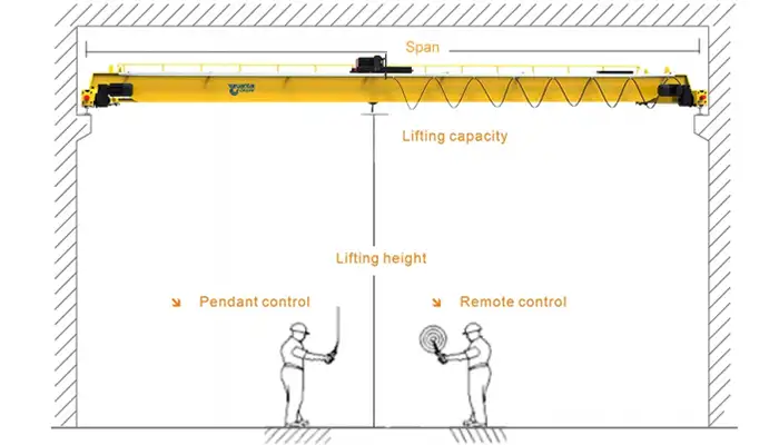 main specifications affect the overhead crane price 