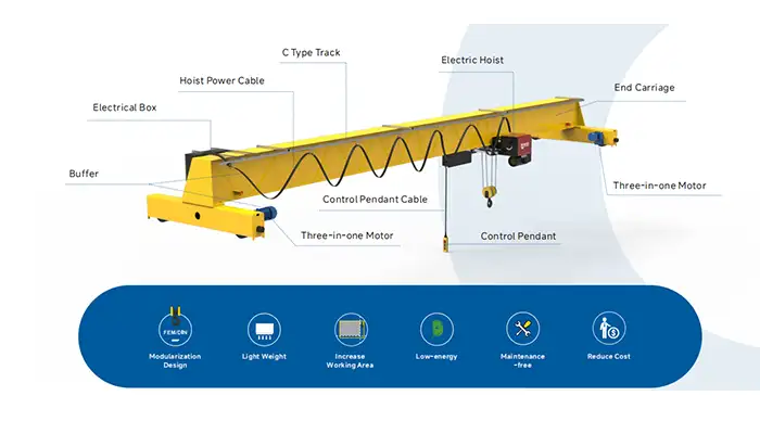 overhead crane components of  hd type  top runing single girder crane 