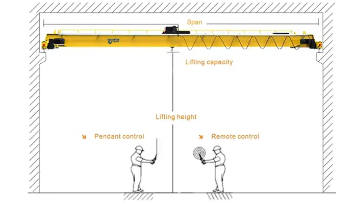Yuantai Crane - Customized factory built crane for your needs !