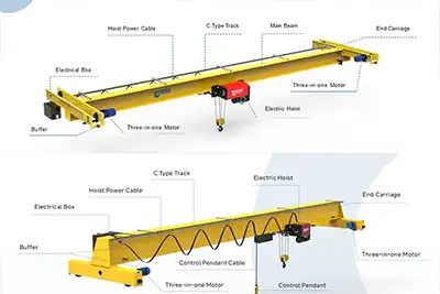 Crane Kits: Choosing the Right Kit for Your Crane