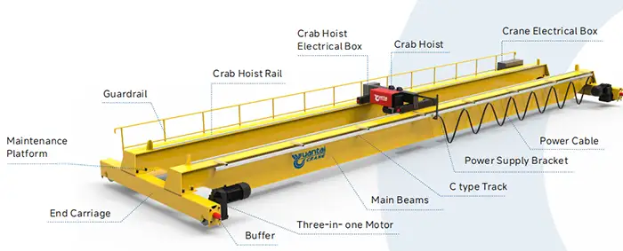 double girder crane kit 