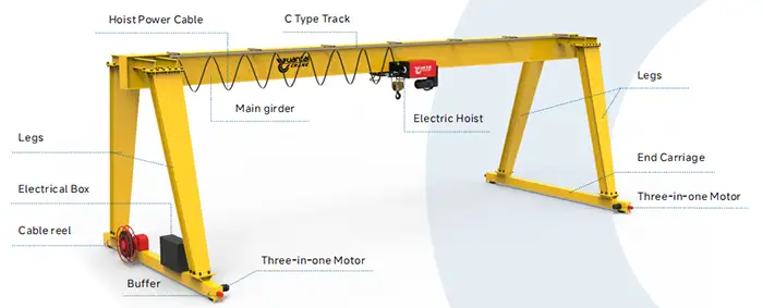 complete gantry crane kit,  crane kit without main steel structure are provided. 
