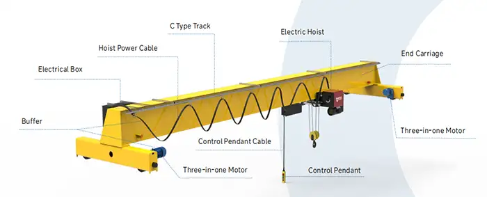 top running single girder overhead crane kit 