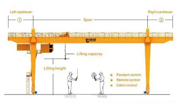 Gantry crane with tailored specificaiton for your particular needs