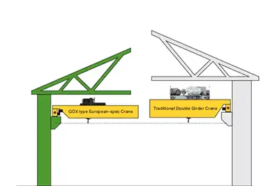 Workshop Design Considerations for Overhead Cranes in Qatar