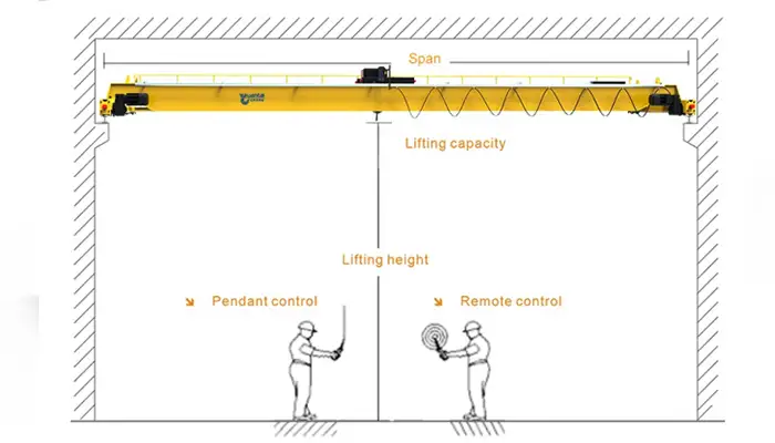 parameters requried to get a customized 50 ton overhead crane 
