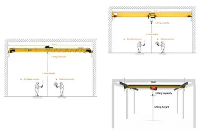 Overhead Bridge Crane Span Basics: Design, Cost, Layout Impact