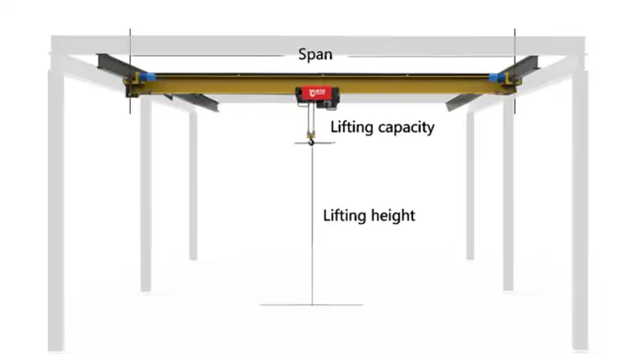 Customized underhung  overhead crane for sale 