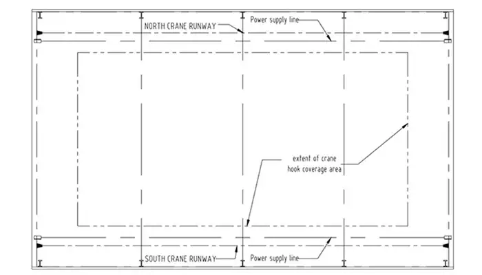  crane runway and hook coverage of overhead crane 
