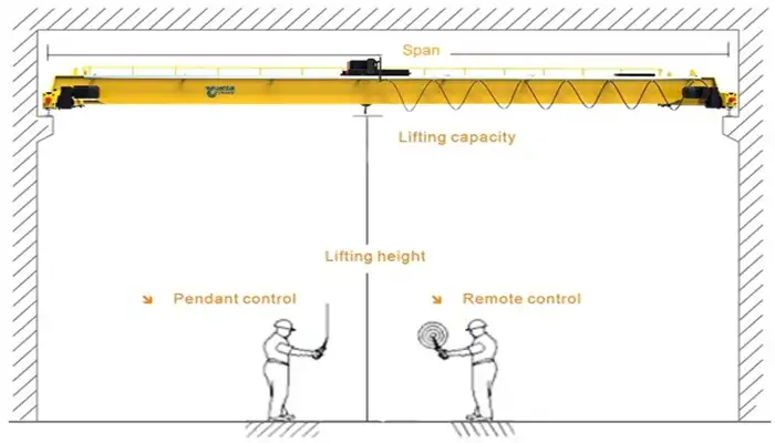 double girder overhead crane specificaiton required to get tailored  solution