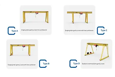 Cantilever gantry cranes: cost, ROI, and budgeting tips