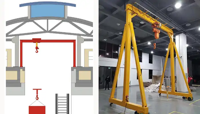 portable gantry crane for slae 