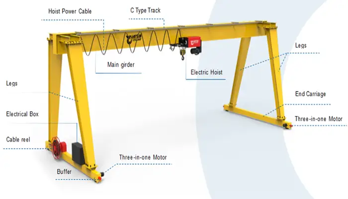 gantry crane cost factors , what affects your gantry crane price 