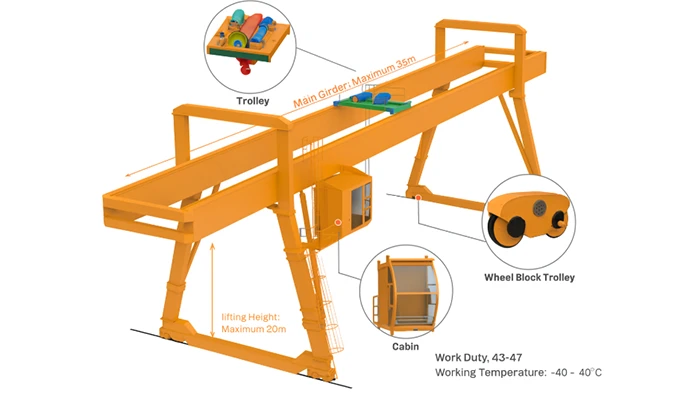 main factors affect gantry crane price : capacity,  span, lifting height, travelling, configurations, and brands and main componnets 