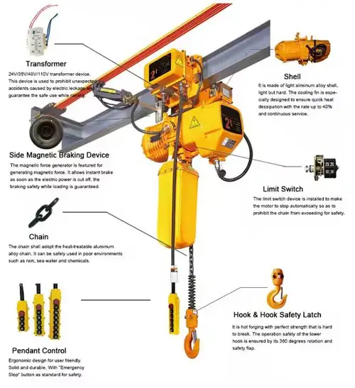 motorized trolley electric chain hoist 