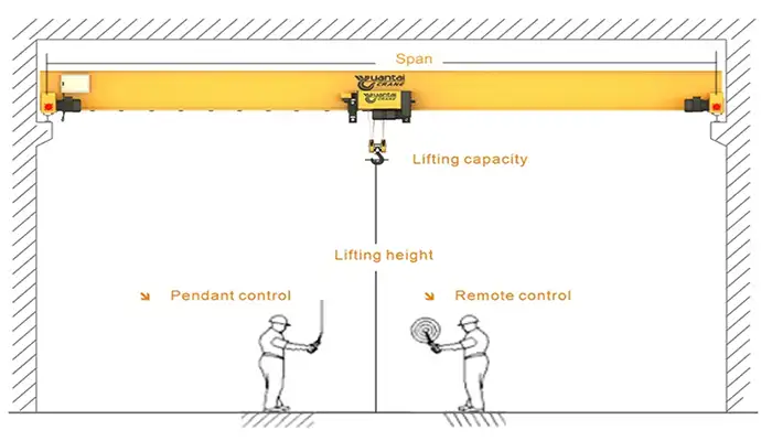 single girder overhead crane main specifications presentation 