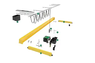 Dust Explosion Risk in Grain & Coal Handling: Explosion Crane Kit