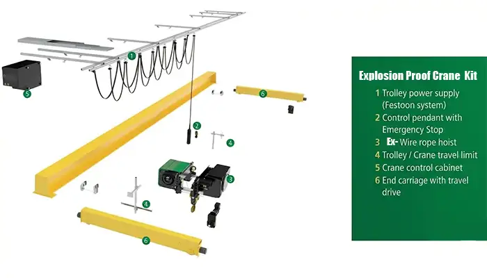 Explosion proof overhead crane kit, top running single girder crane desiign with capacity  1- 20 ton 