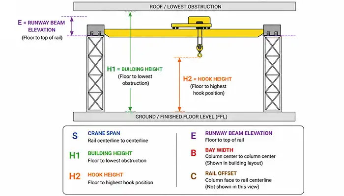 Why Workshop Measurement Is the First Step in Overhead Bridge Crane Selection