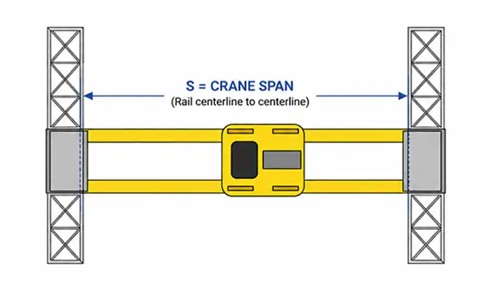crane span