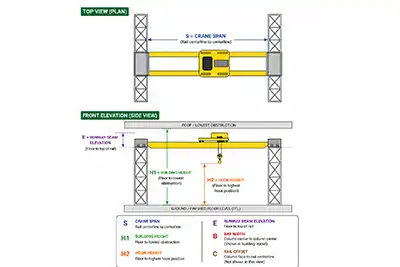 Measure Workshop for Overhead Crane Quote Guide