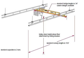 Single Girder Crane Design